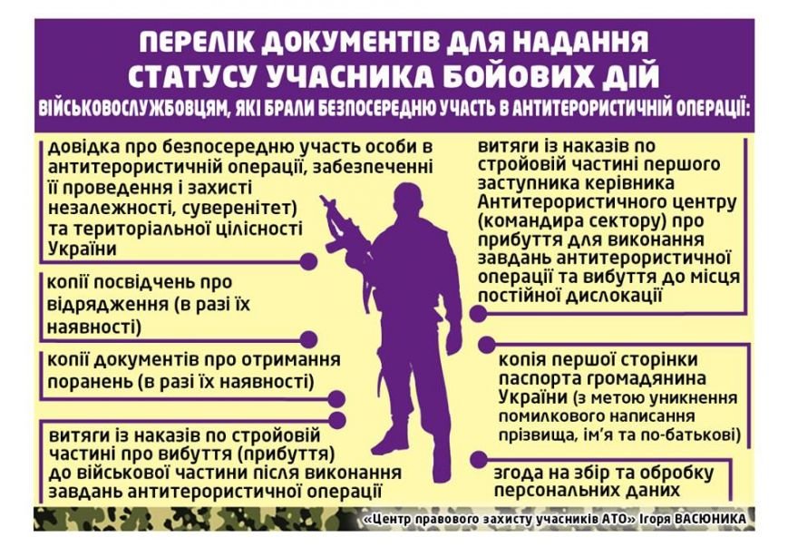 Поради учасникам бойових дій щодо збереження прав та соціальних гарантів (фото) - фото 1