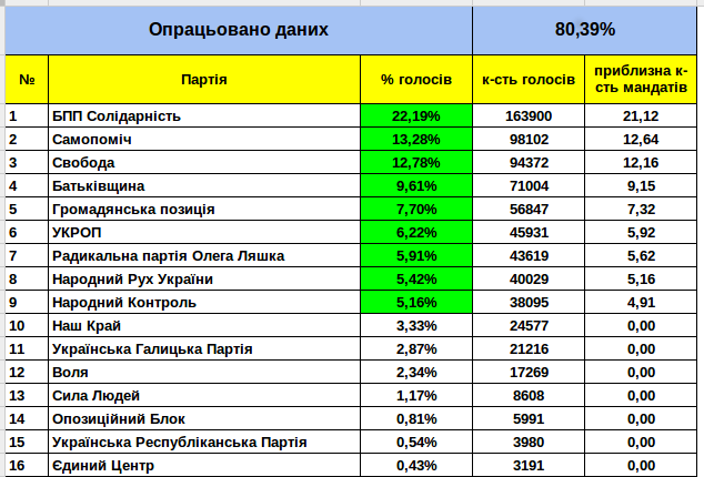 Знімок екрана з 2015-10-26 14:40:45