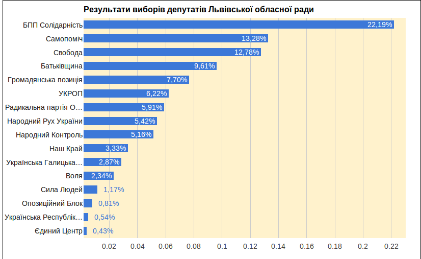 Знімок екрана з 2015-10-26 14:40:54