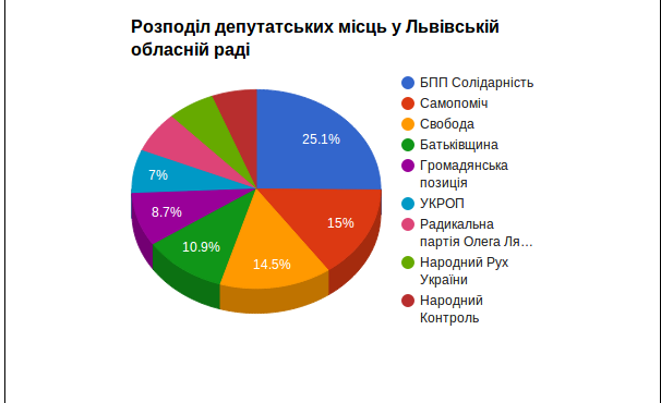 Знімок екрана з 2015-10-26 14:40:59