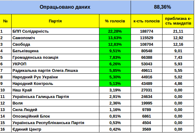 Знімок екрана з 2015-10-26 17:00:54 Знімок екрана з 2015-10-26 17:00:54