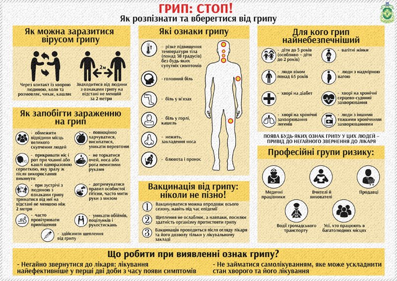 як вберегтися від грипу Львів