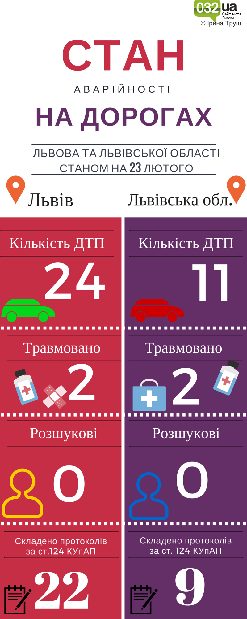 стан аварійності