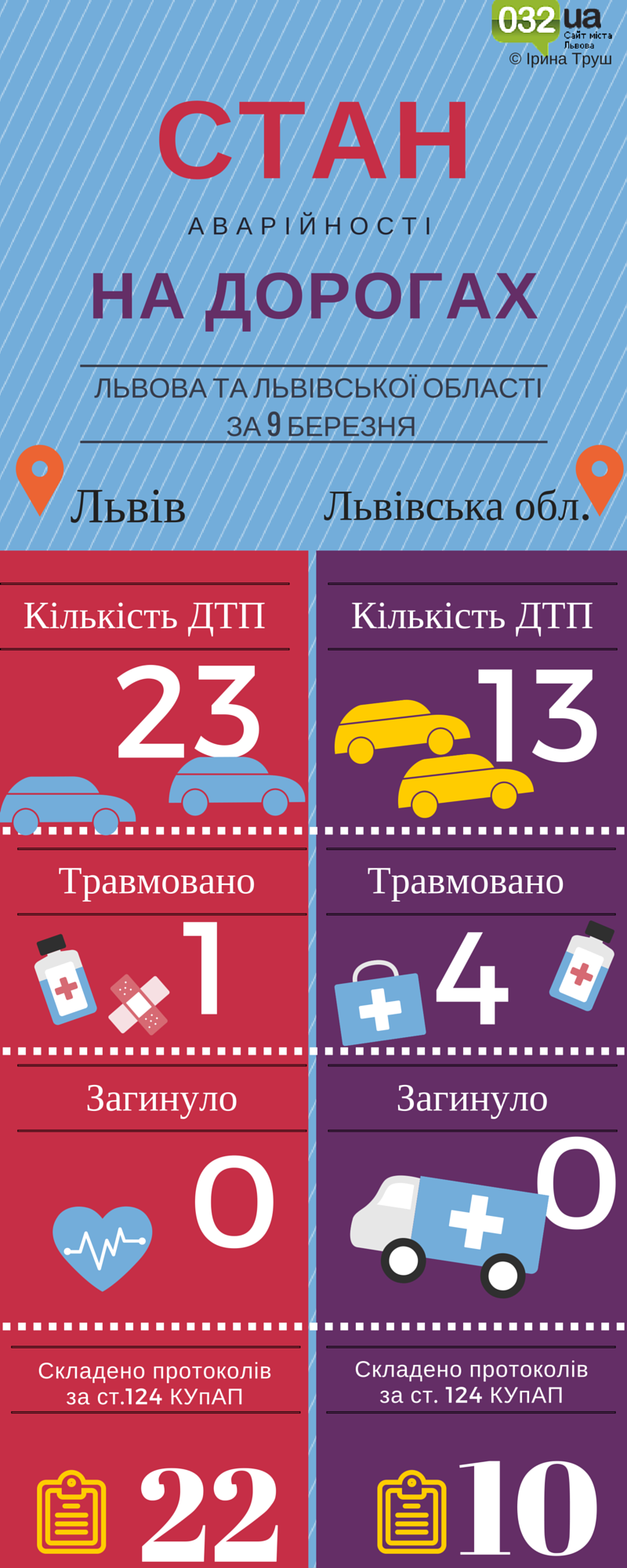 Статистика по дтп