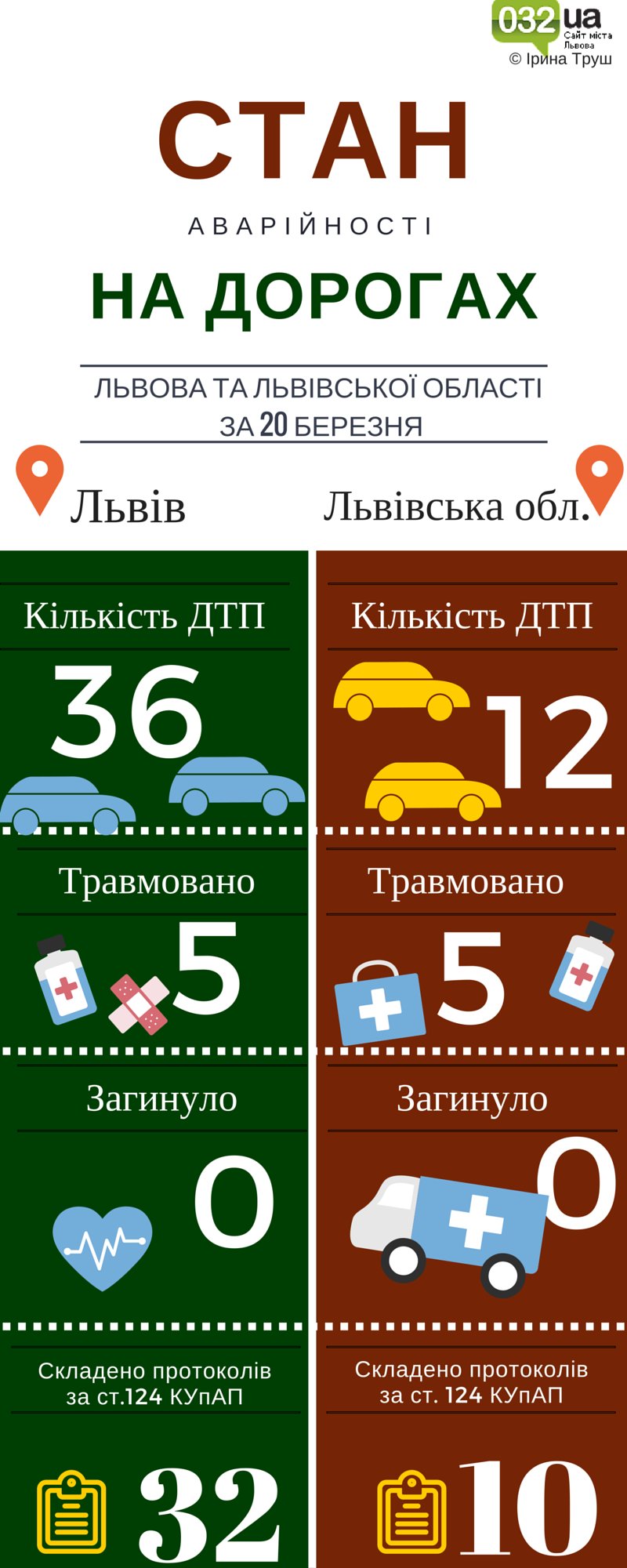 Львів. Стан аварійності на дорогах (4)