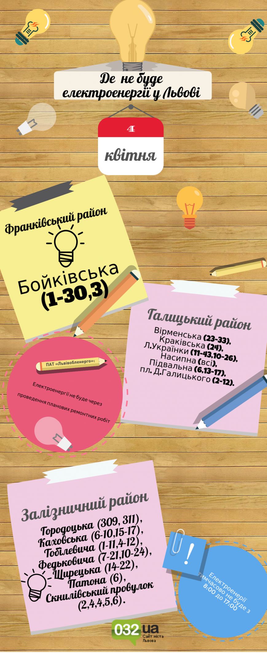 інфографіка на 4 квітня