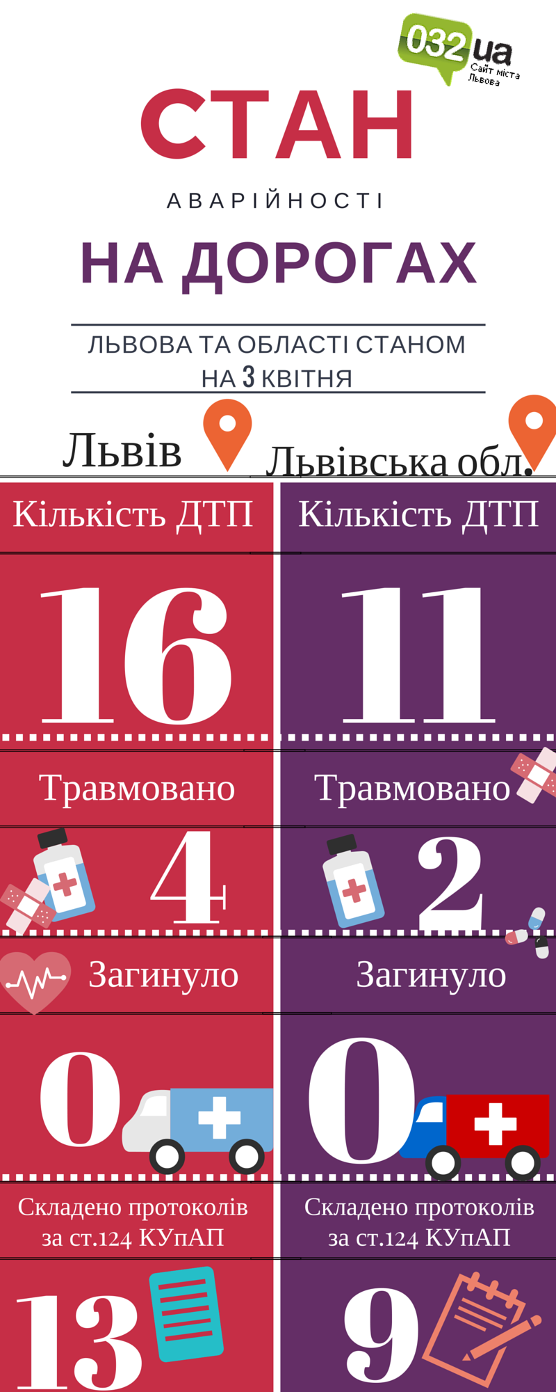 It gives readers information or directions on howto do something. (2)