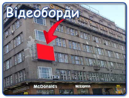 Відеоборди